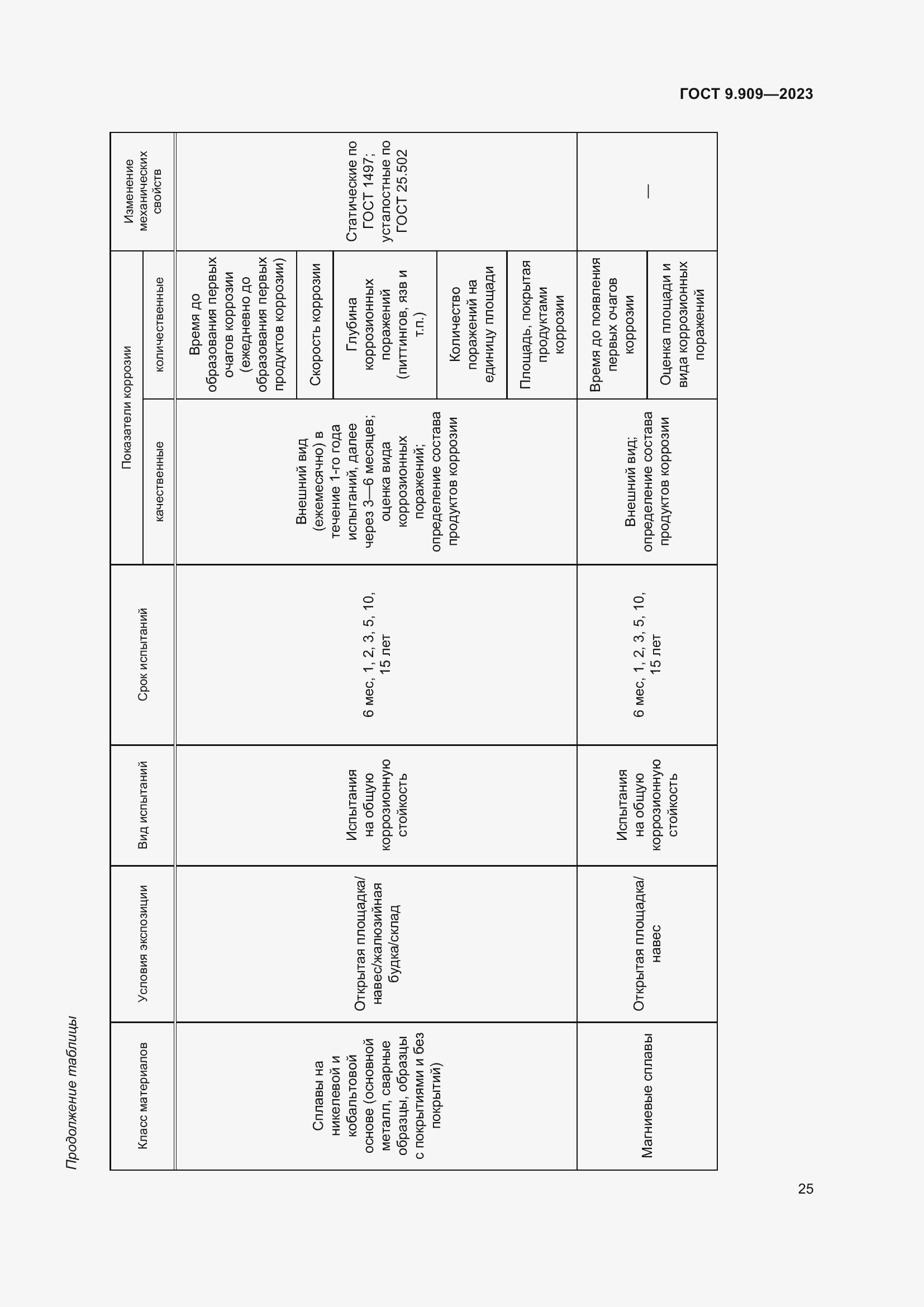 Страница 30 ГОСТ 9.909-2023
