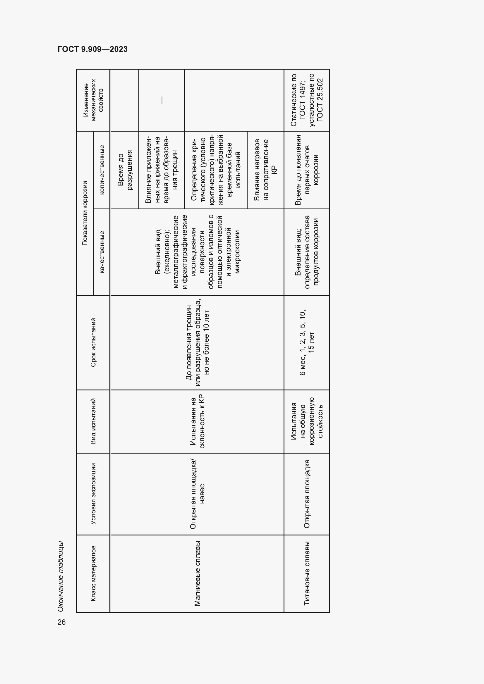 Страница 31 ГОСТ 9.909-2023