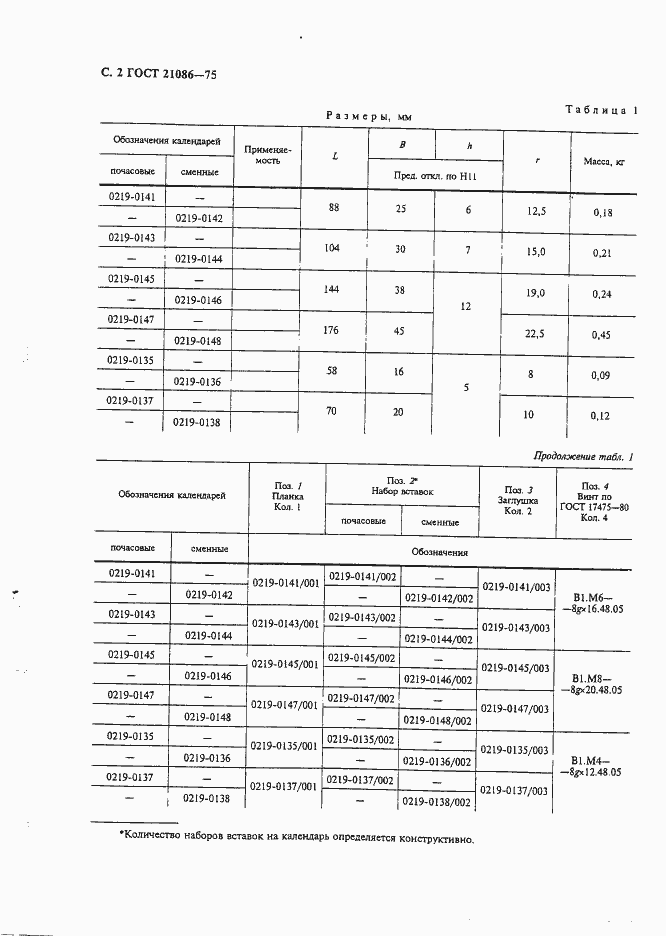Страница 3 ГОСТ 21086-75