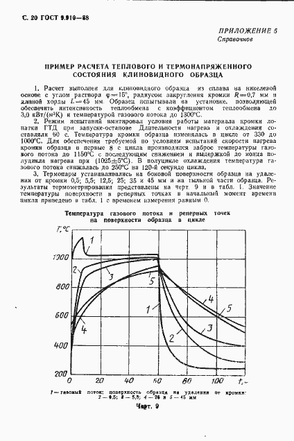 Страница 21 ГОСТ 9.910-88