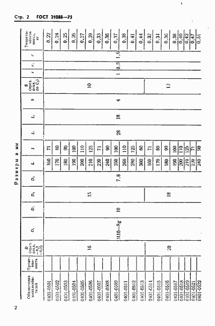Страница 4 ГОСТ 21088-75