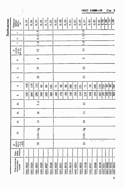 Страница 5 ГОСТ 21088-75