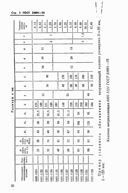 Страница 3 ГОСТ 21091-75