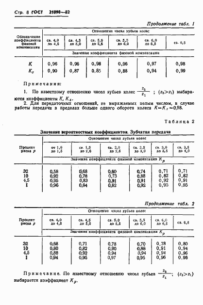 Страница 11 ГОСТ 21098-82