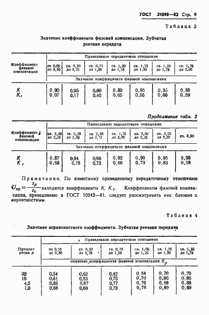 Страница 12 ГОСТ 21098-82