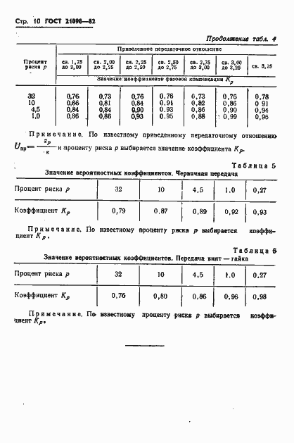 Страница 13 ГОСТ 21098-82