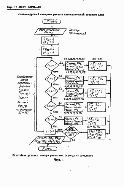Страница 19 ГОСТ 21098-82