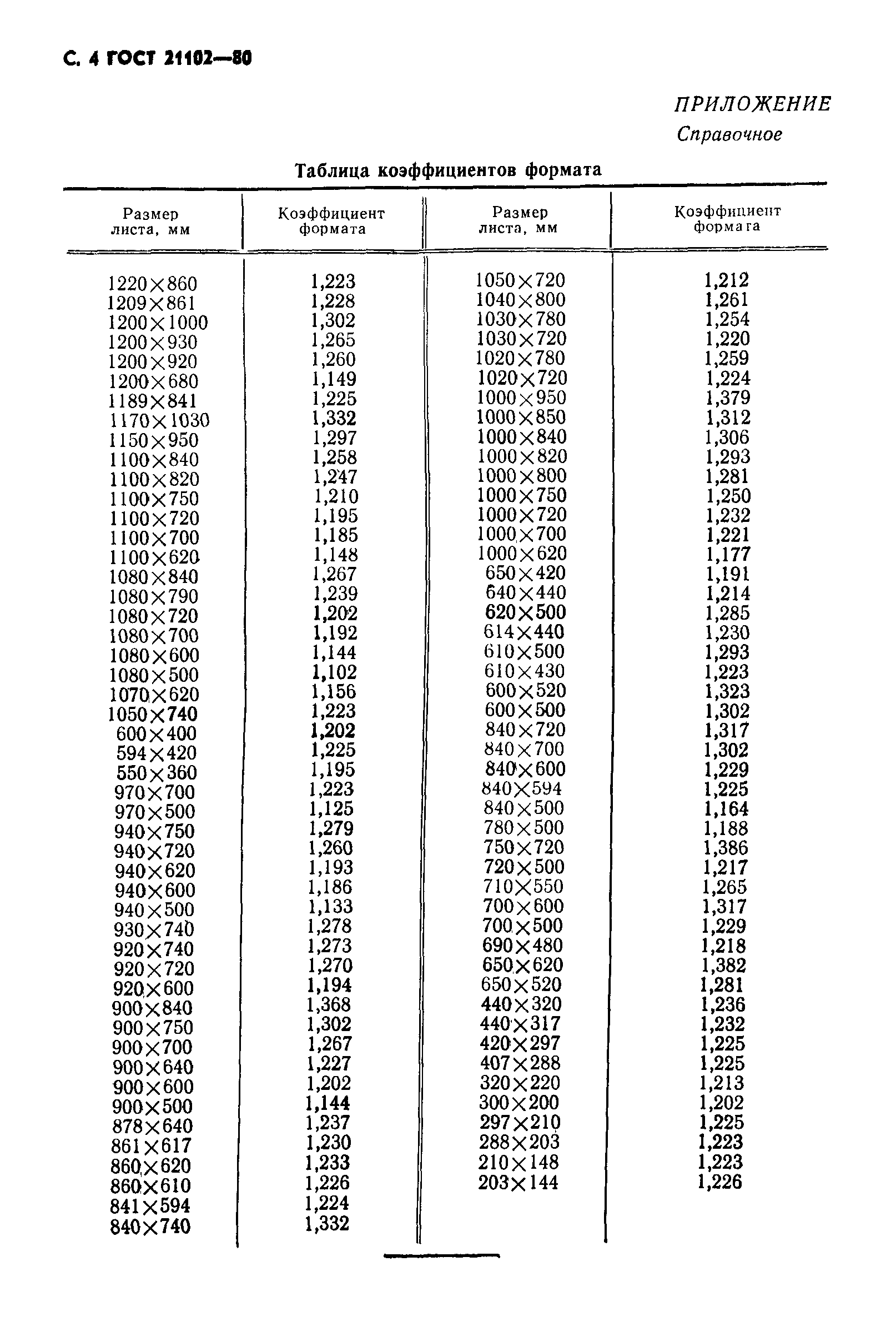 Страница 5 ГОСТ 21102-80