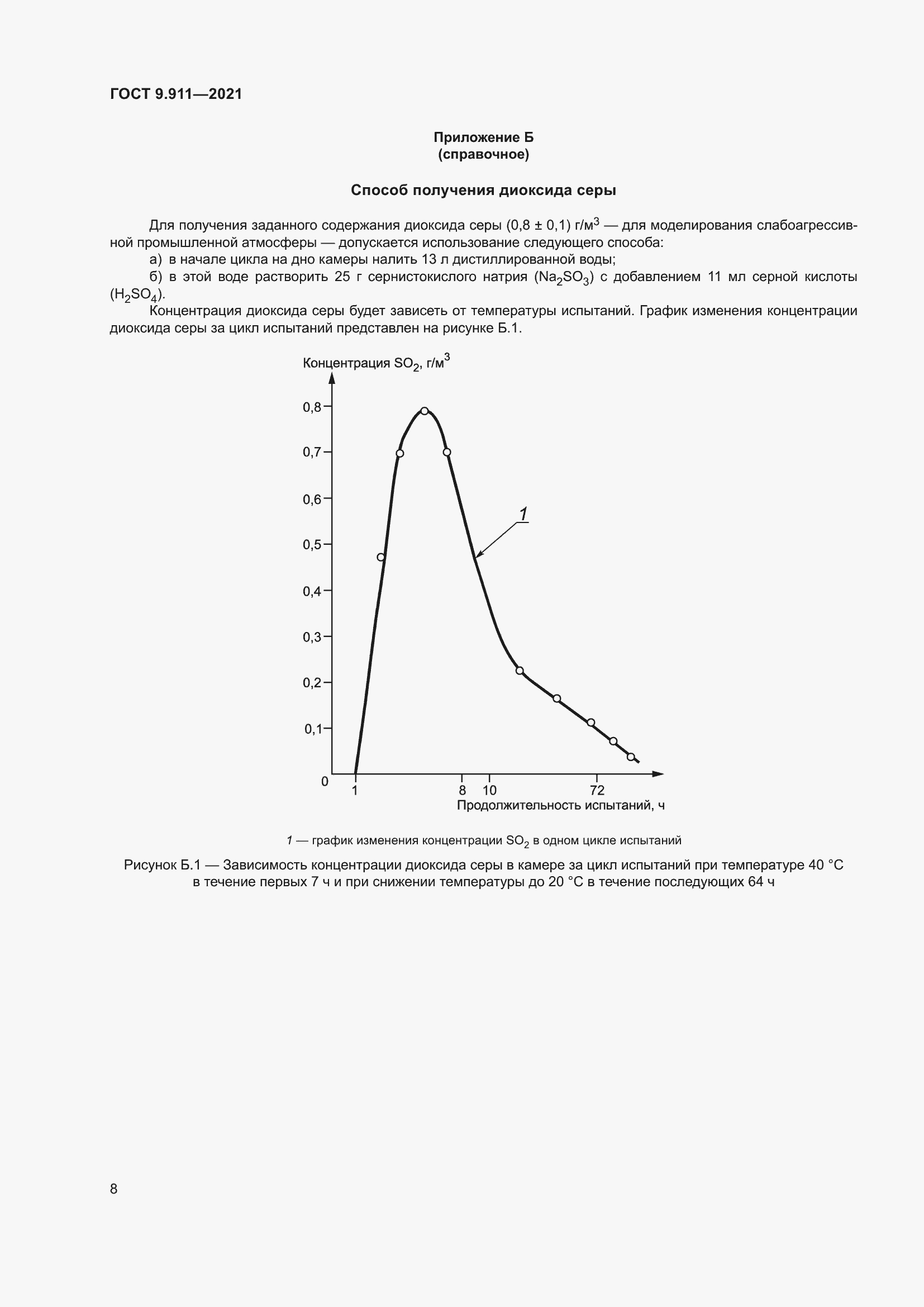 Страница 10 ГОСТ 9.911-2021