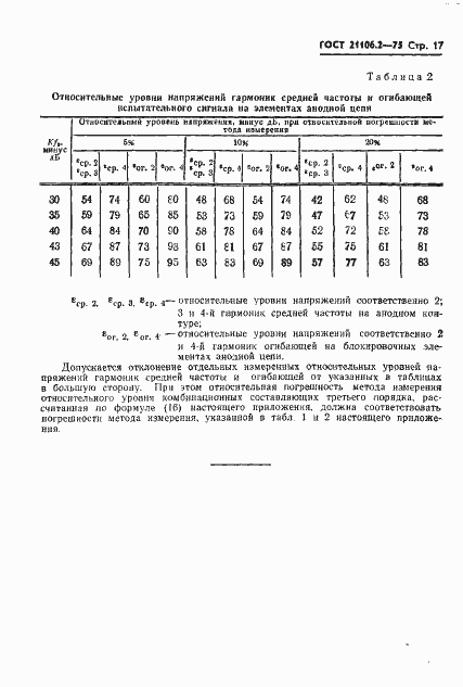 Страница 20 ГОСТ 21106.2-75