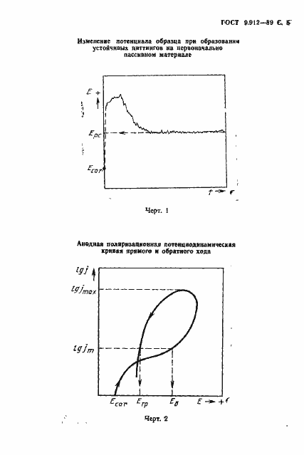 Страница 6 ГОСТ 9.912-89