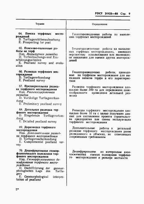 Страница 12 ГОСТ 21123-85