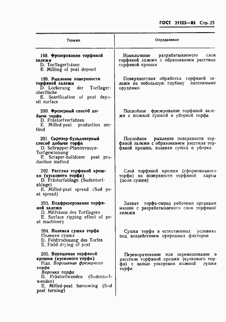 Страница 28 ГОСТ 21123-85