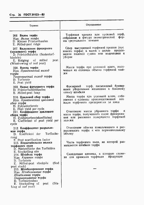 Страница 29 ГОСТ 21123-85