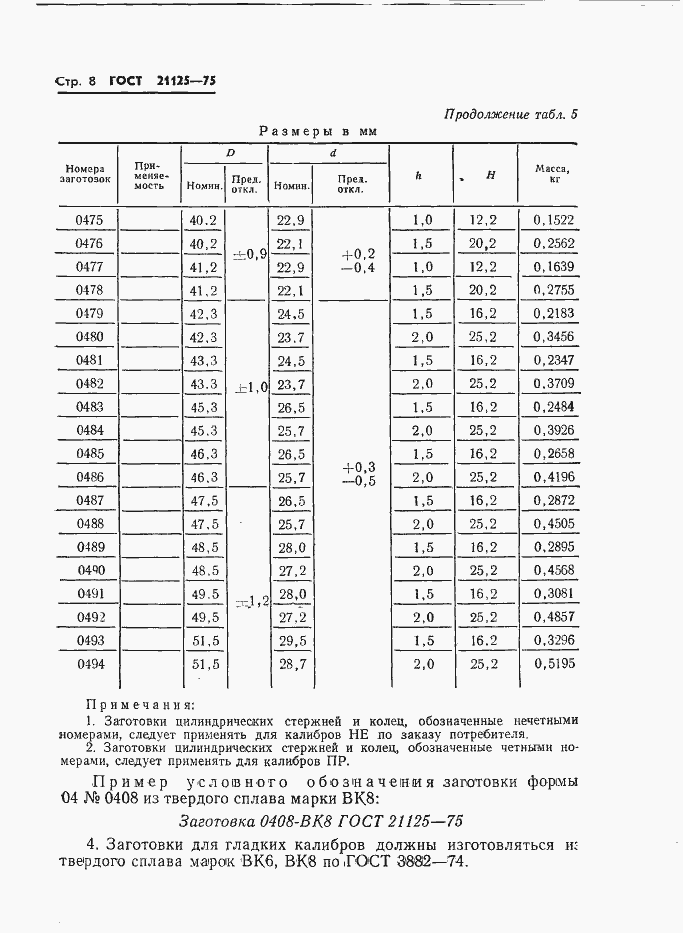 Страница 11 ГОСТ 21125-75