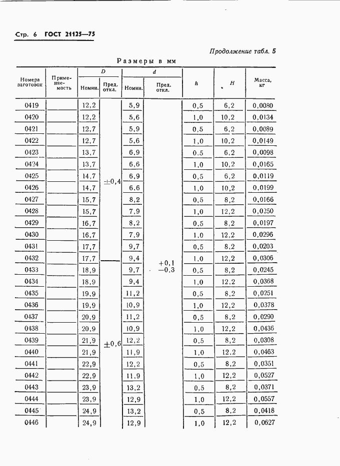 Страница 9 ГОСТ 21125-75