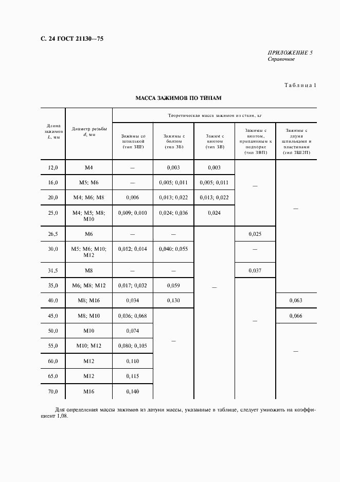 Страница 25 ГОСТ 21130-75