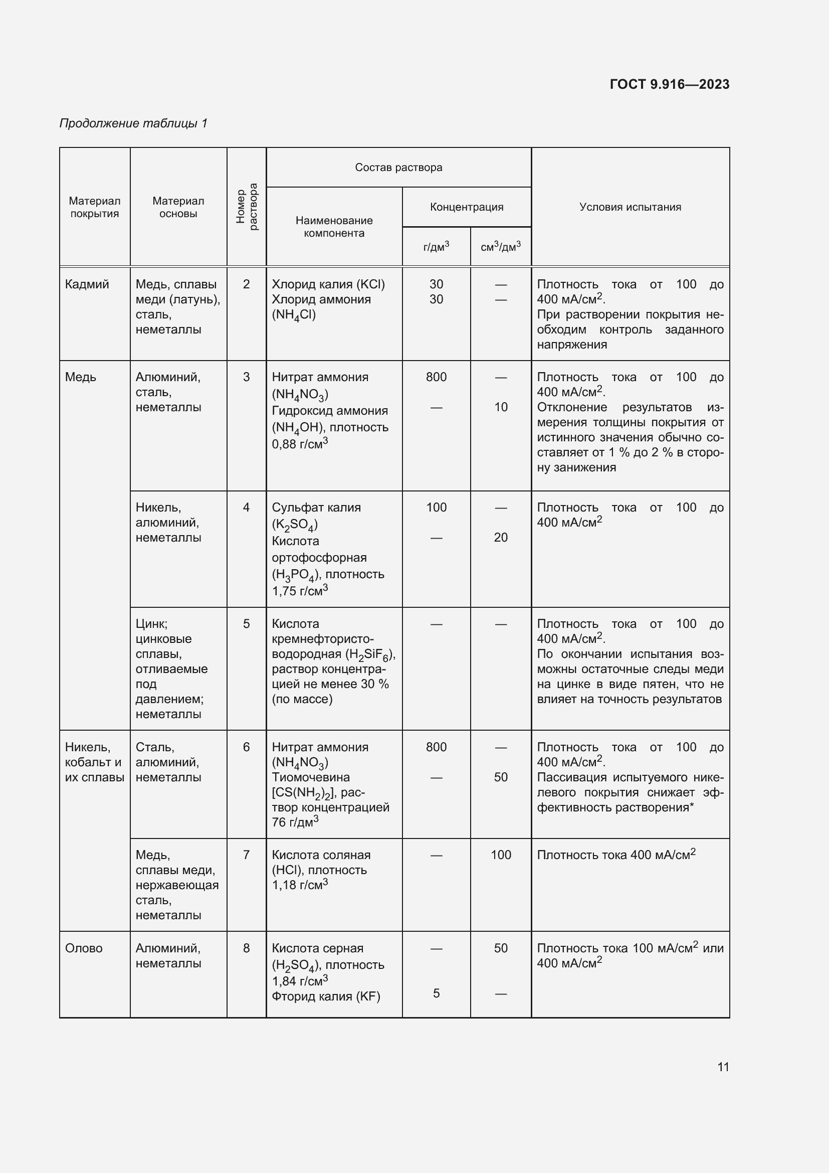 Страница 16 ГОСТ 9.916-2023