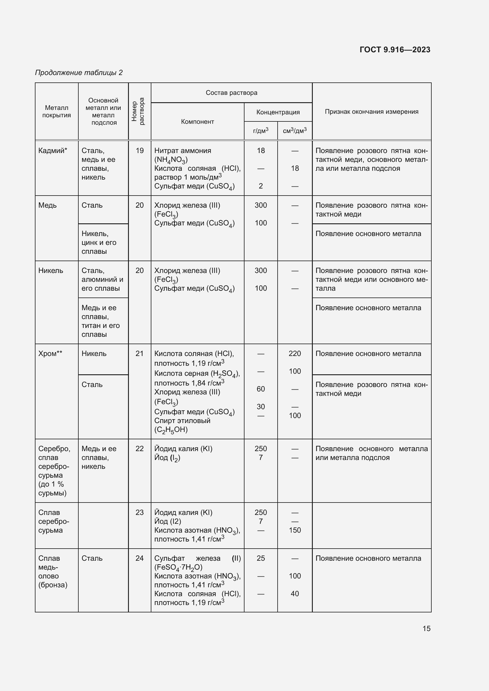 Страница 20 ГОСТ 9.916-2023