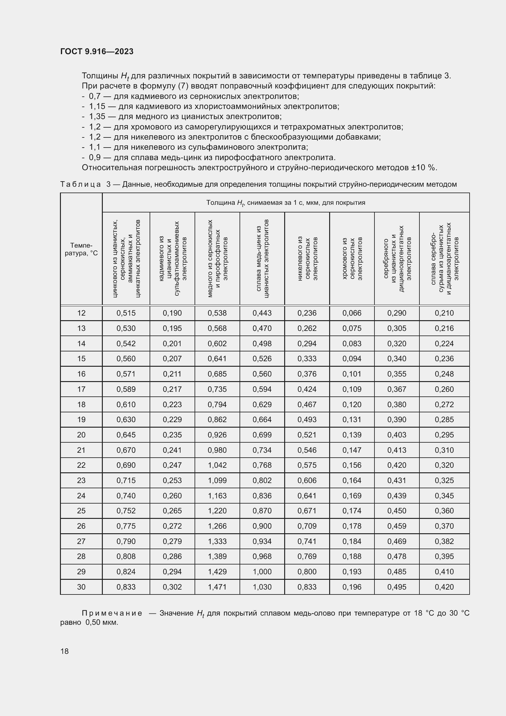 Страница 23 ГОСТ 9.916-2023