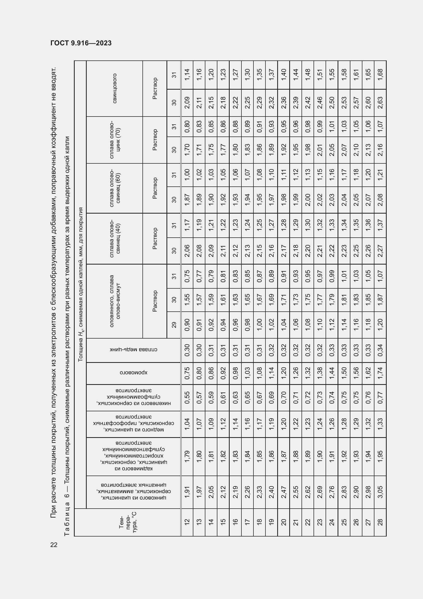 Страница 27 ГОСТ 9.916-2023