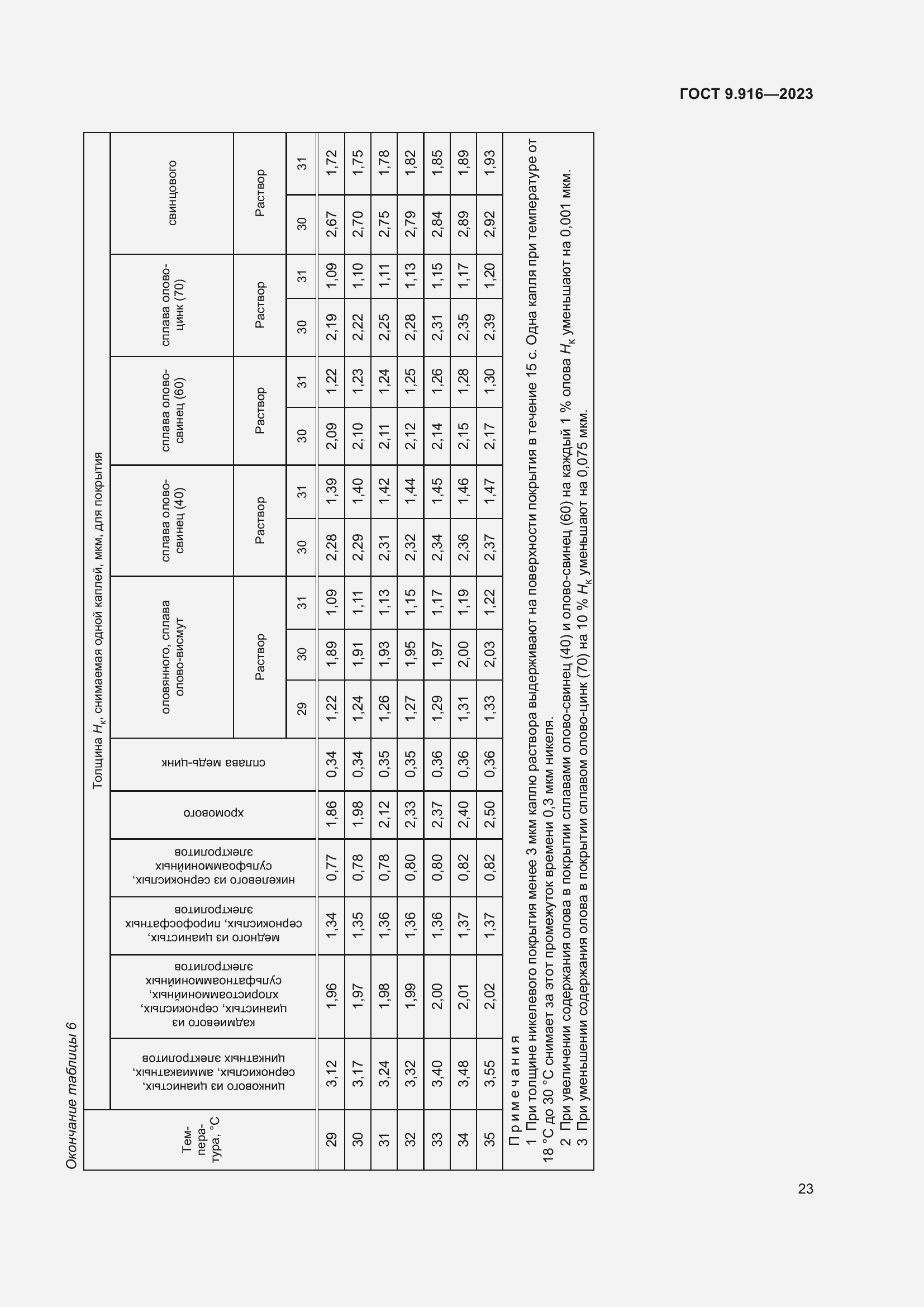 Страница 28 ГОСТ 9.916-2023