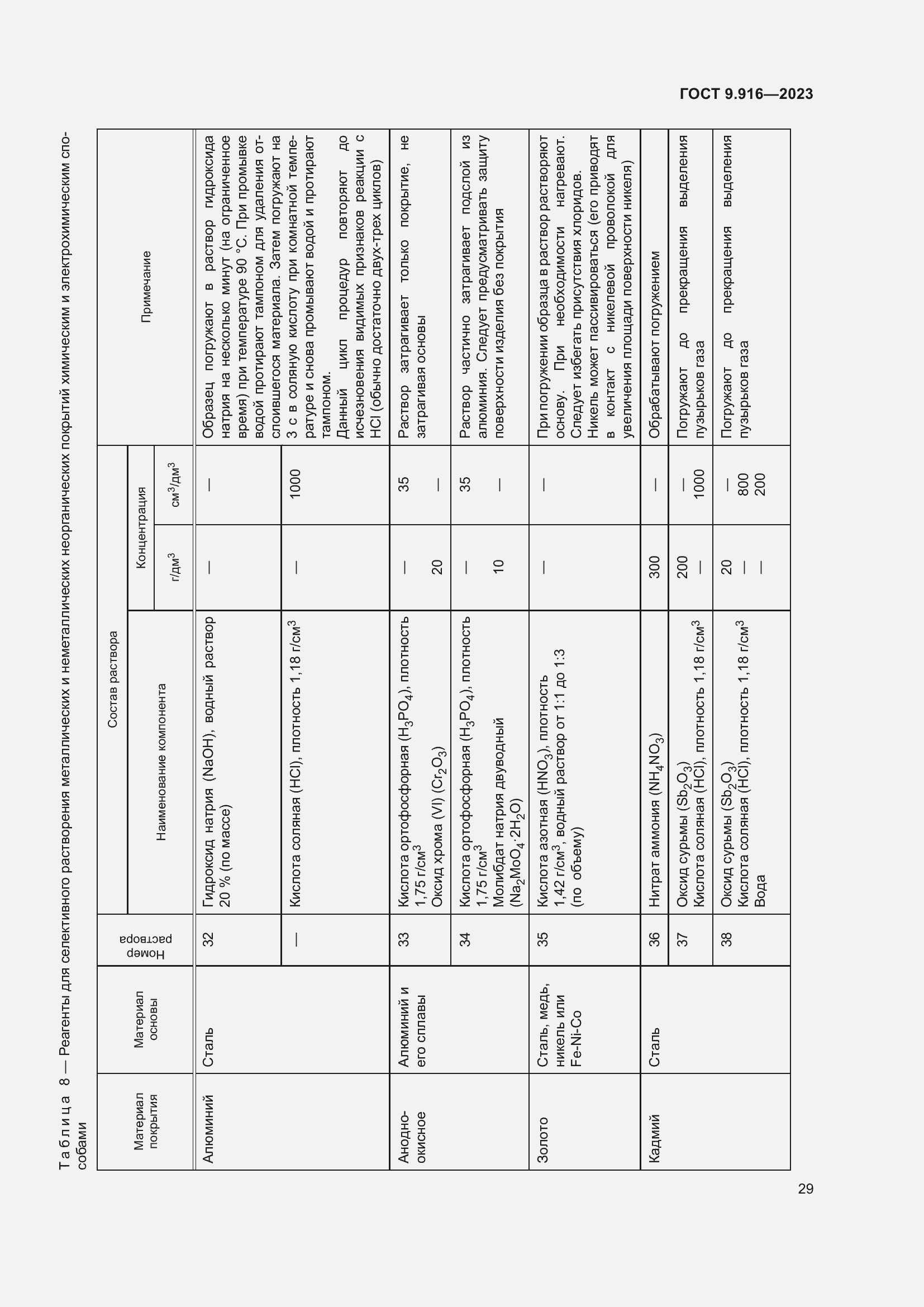Страница 34 ГОСТ 9.916-2023