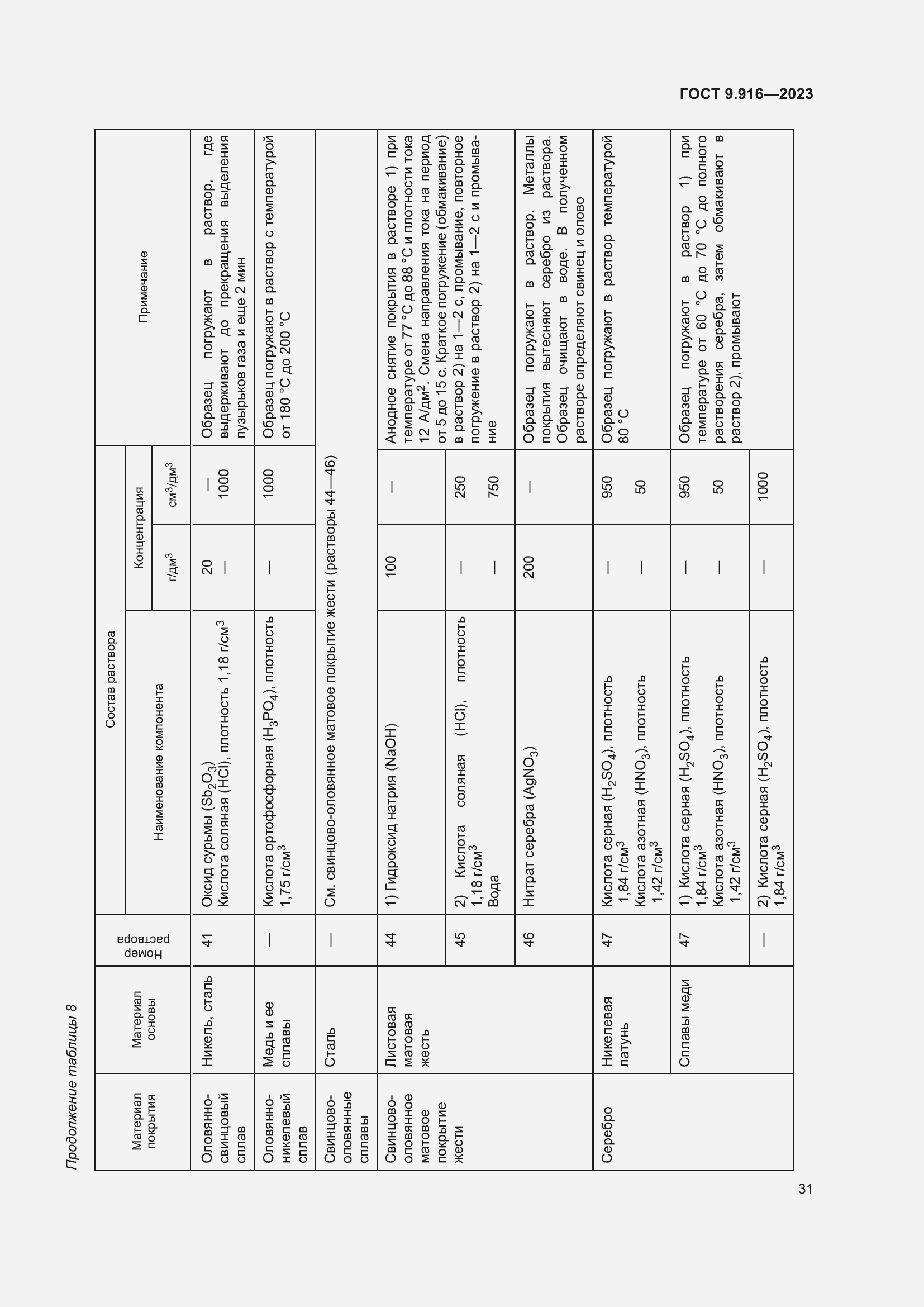 Страница 36 ГОСТ 9.916-2023