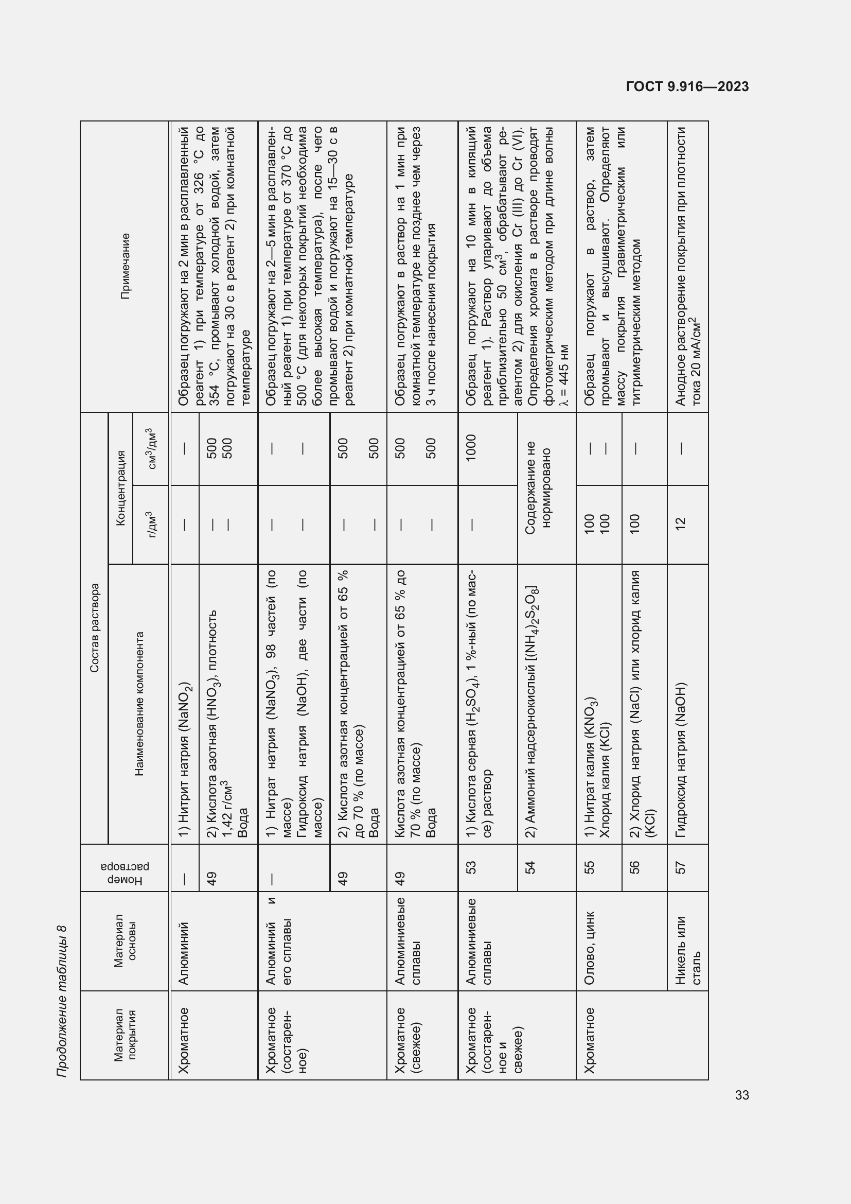 Страница 38 ГОСТ 9.916-2023