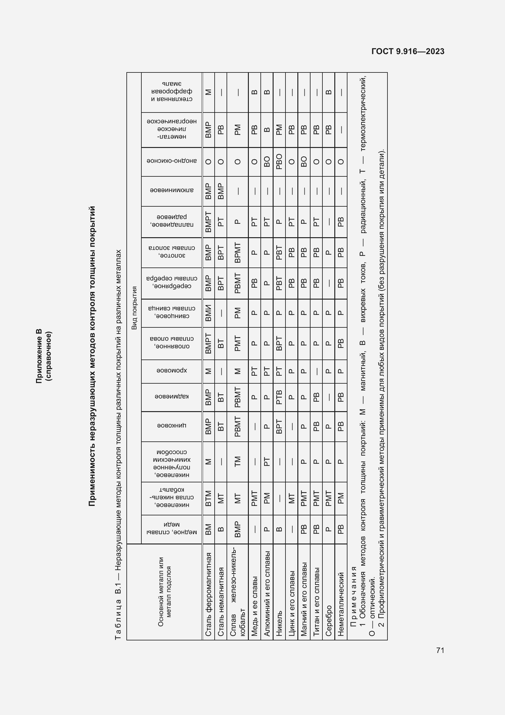 Страница 76 ГОСТ 9.916-2023