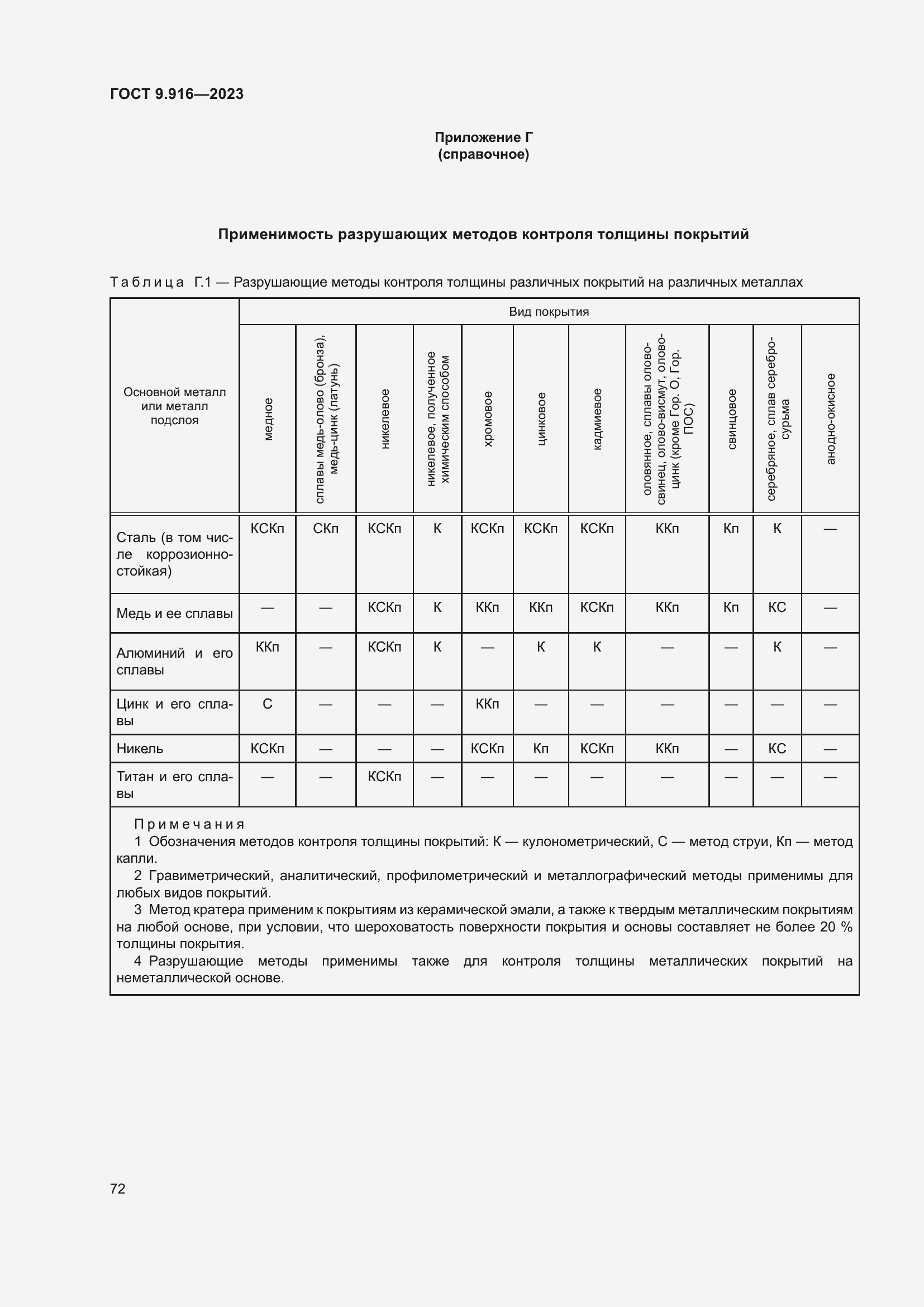 Страница 77 ГОСТ 9.916-2023