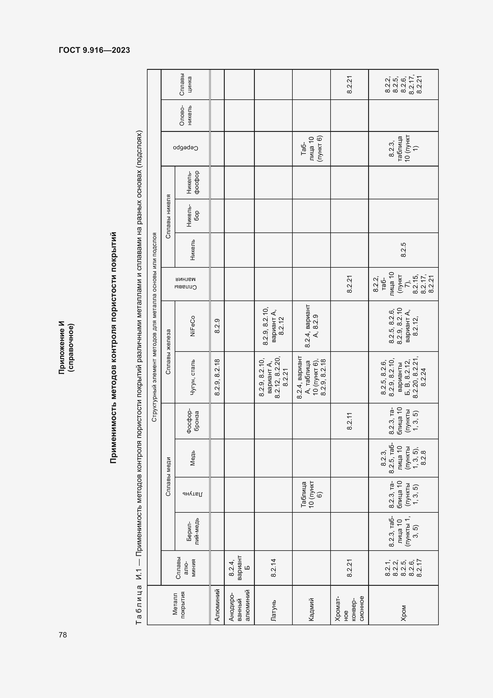 Страница 83 ГОСТ 9.916-2023