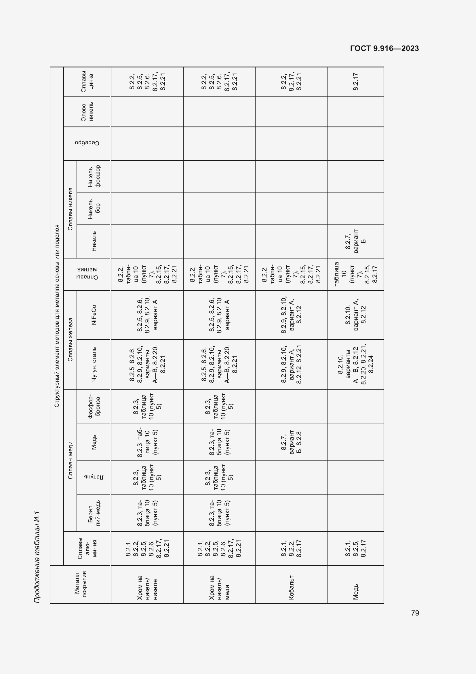 Страница 84 ГОСТ 9.916-2023
