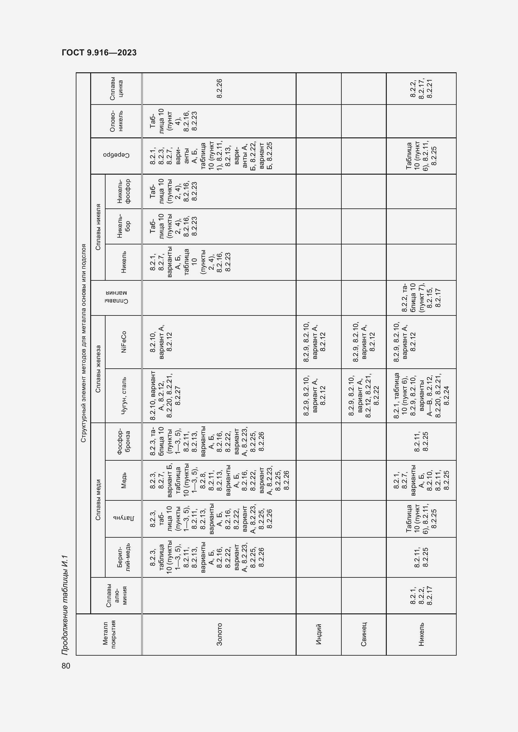 Страница 85 ГОСТ 9.916-2023