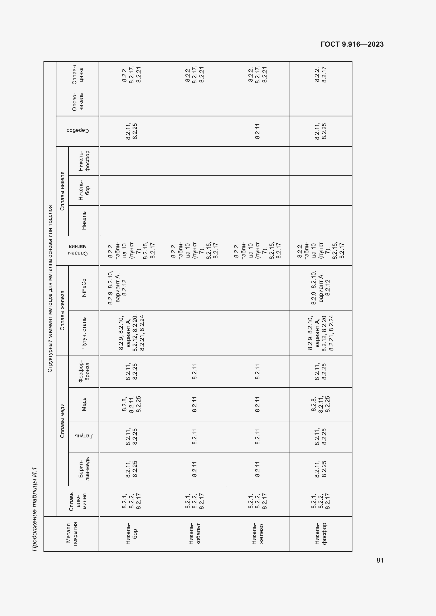 Страница 86 ГОСТ 9.916-2023