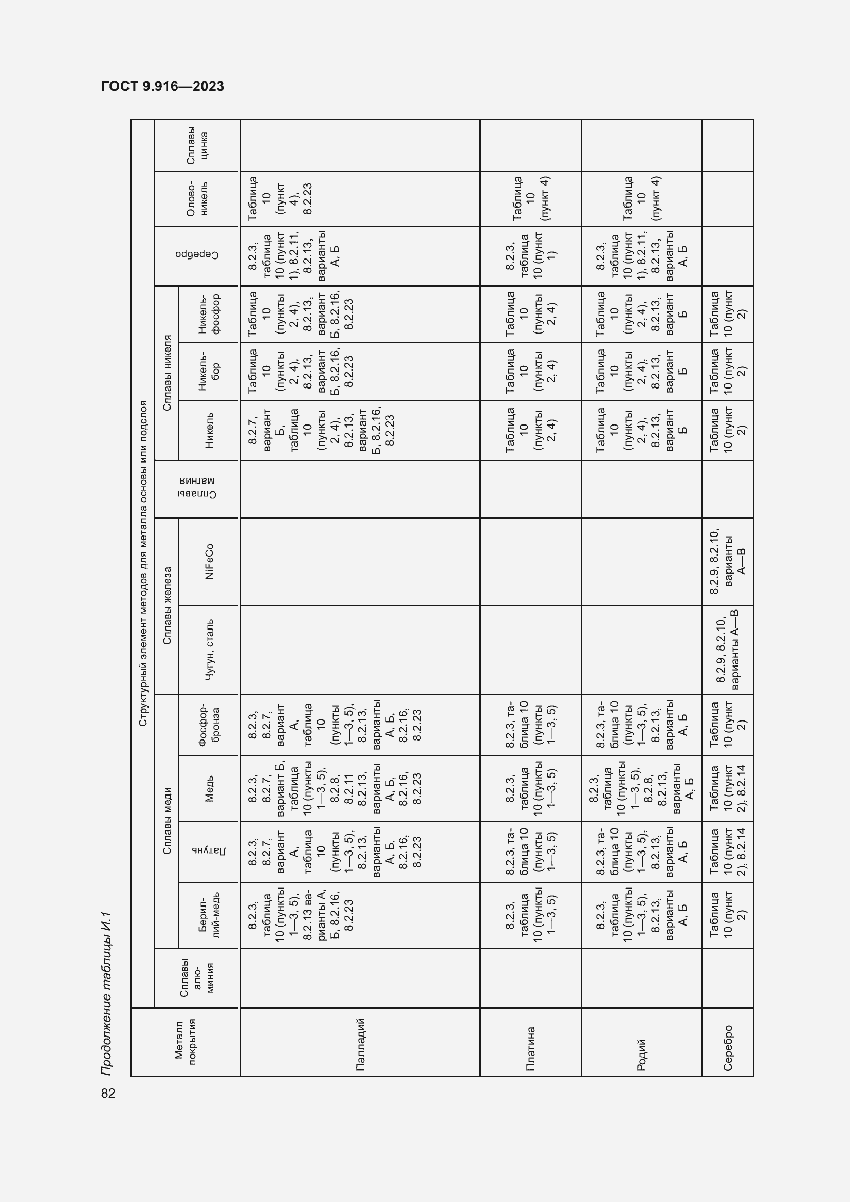 Страница 87 ГОСТ 9.916-2023