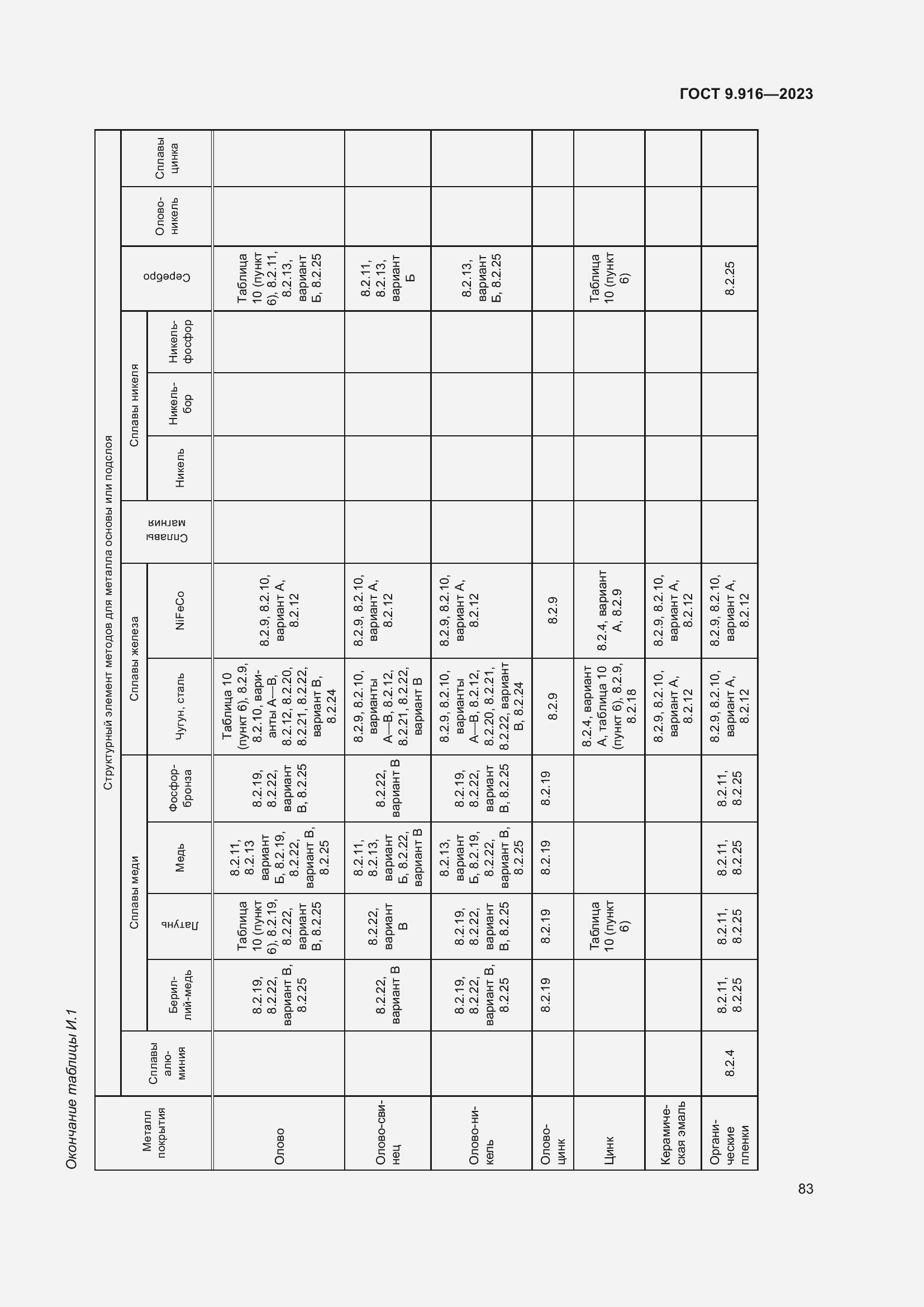 Страница 88 ГОСТ 9.916-2023