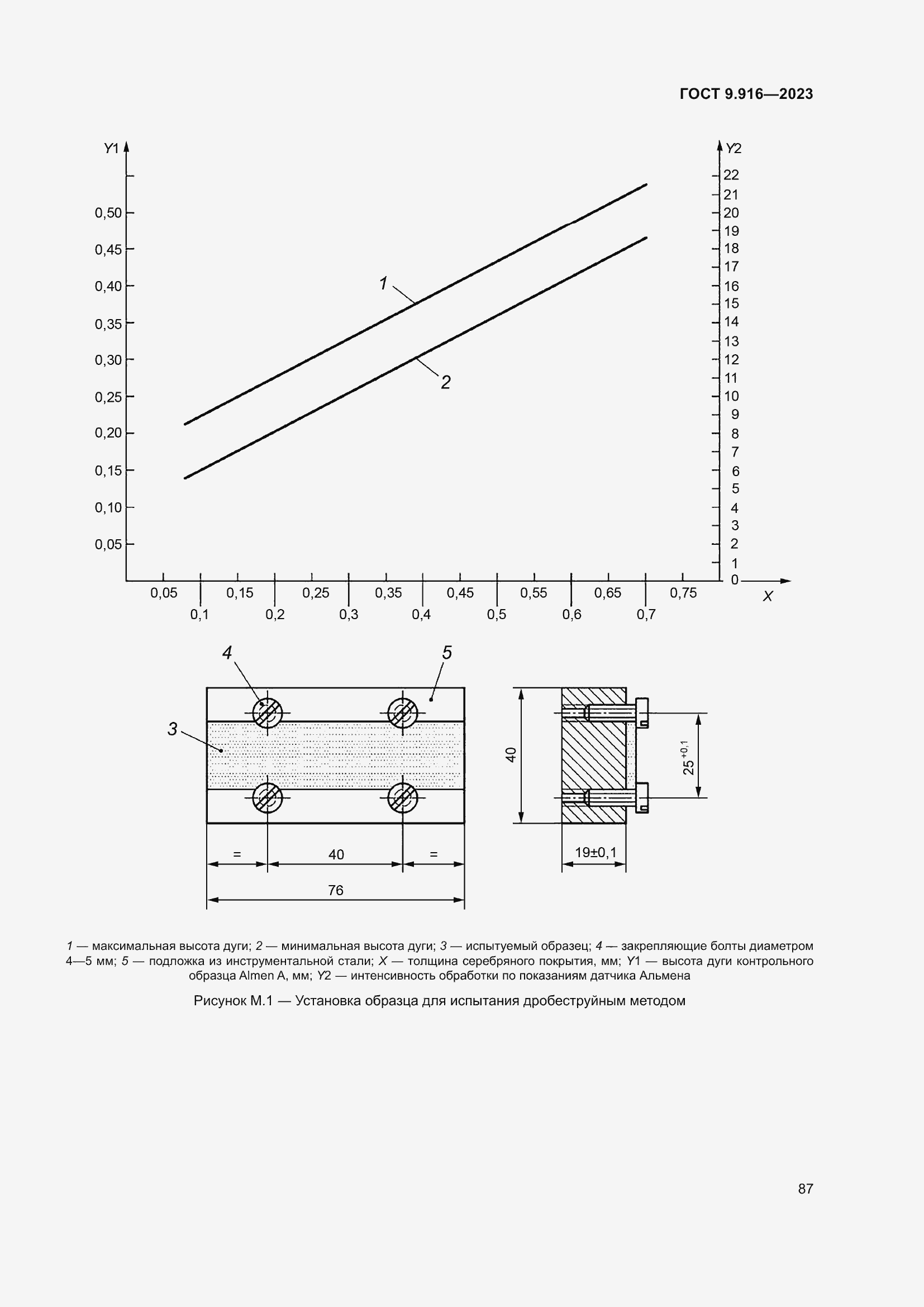 Страница 92 ГОСТ 9.916-2023