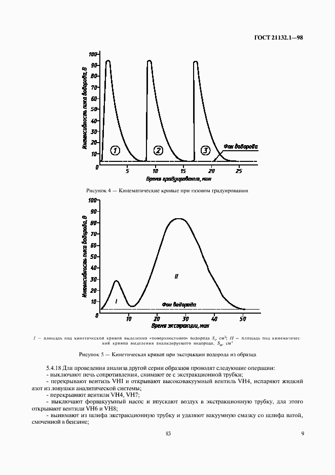 Страница 11 ГОСТ 21132.1-98