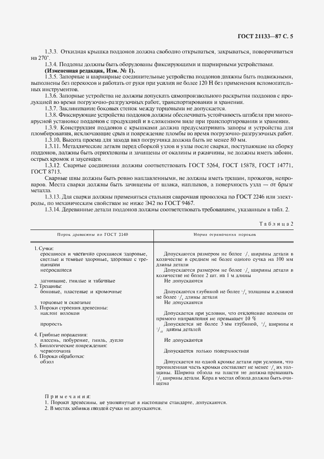 Страница 6 ГОСТ 21133-87
