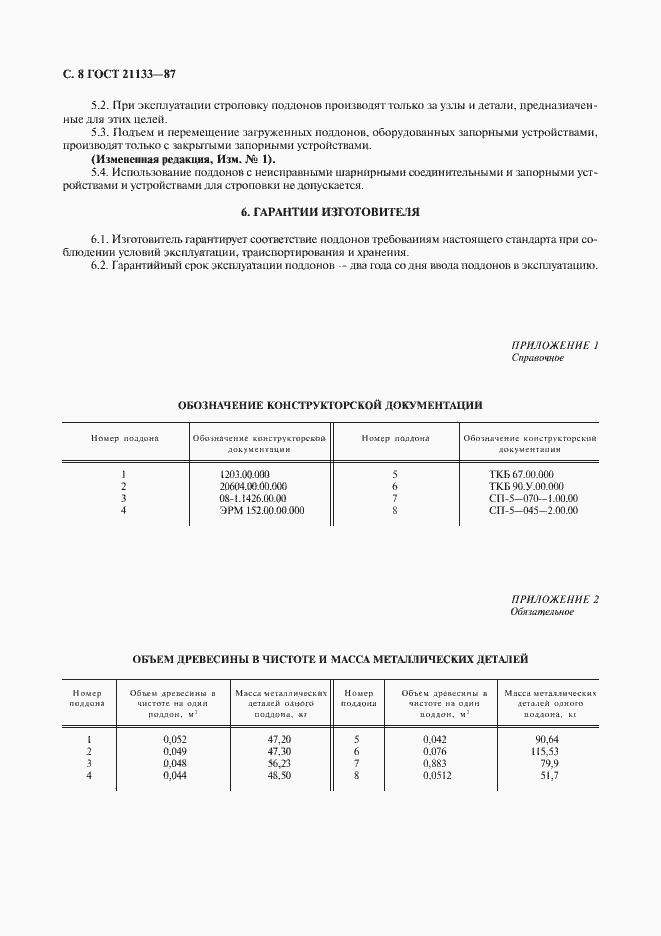 Страница 9 ГОСТ 21133-87