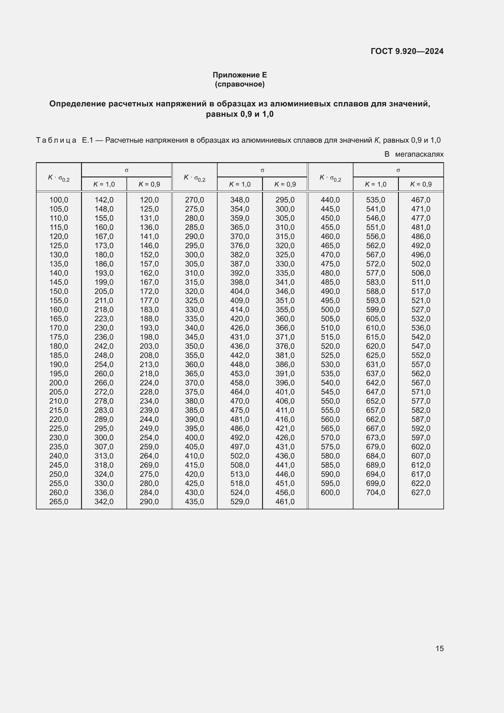 Страница 19 ГОСТ 9.920-2024