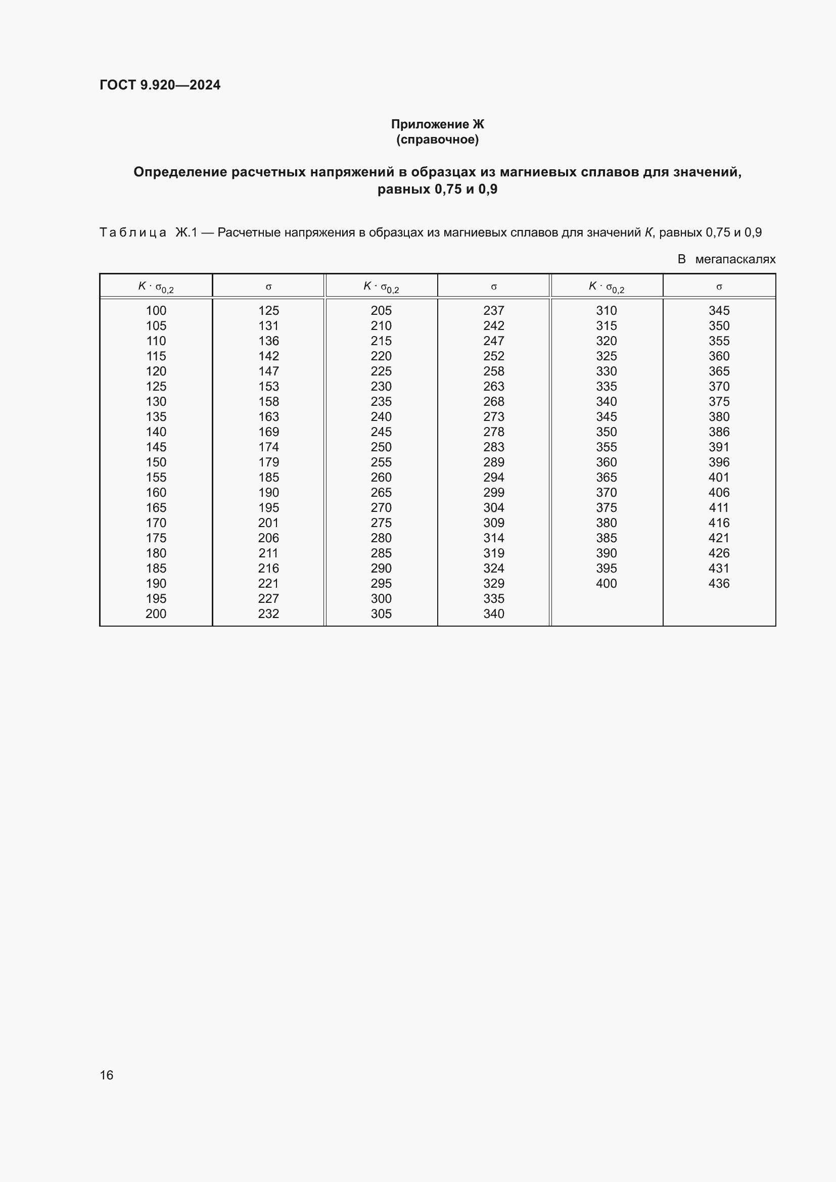 Страница 20 ГОСТ 9.920-2024