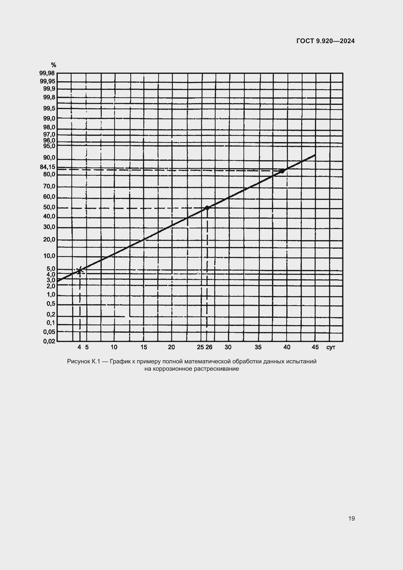 Страница 23 ГОСТ 9.920-2024