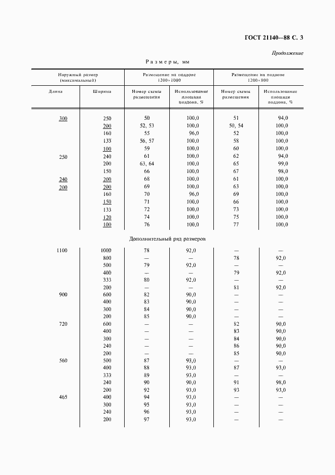 Страница 4 ГОСТ 21140-88