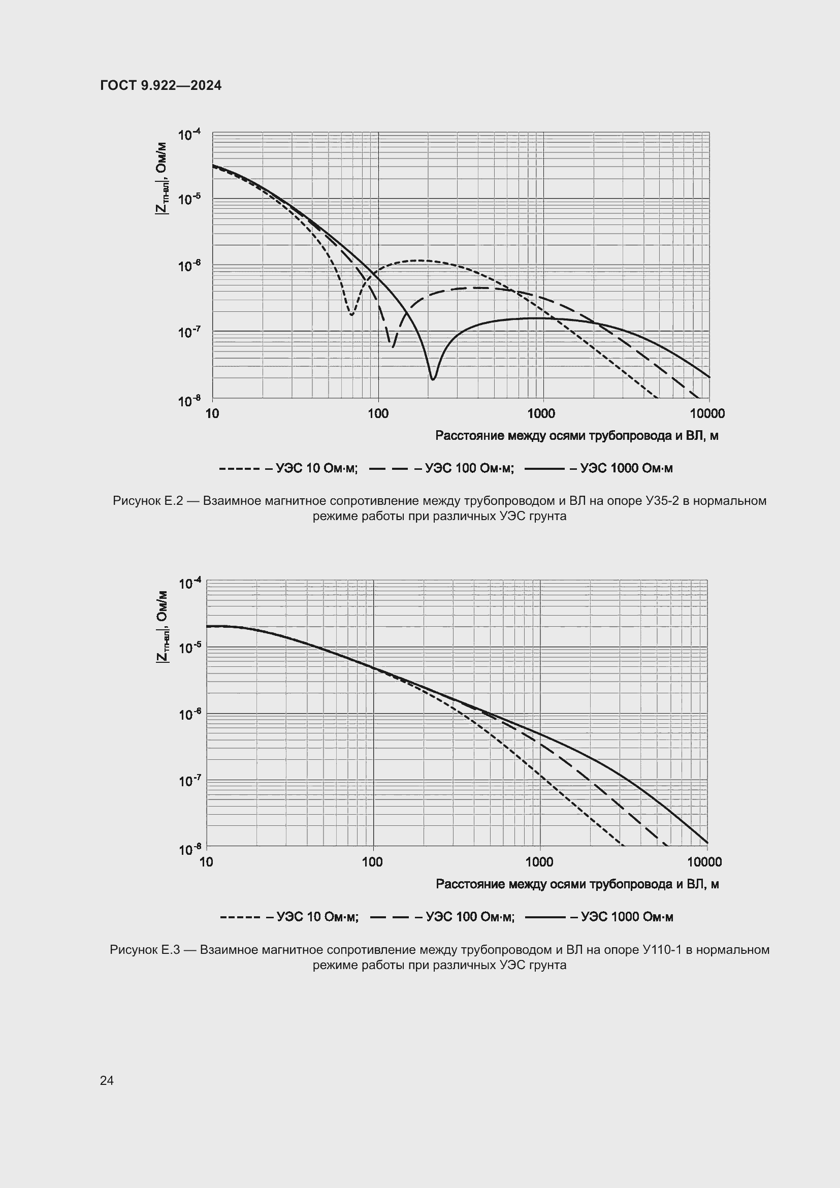 Страница 28 ГОСТ 9.922-2024