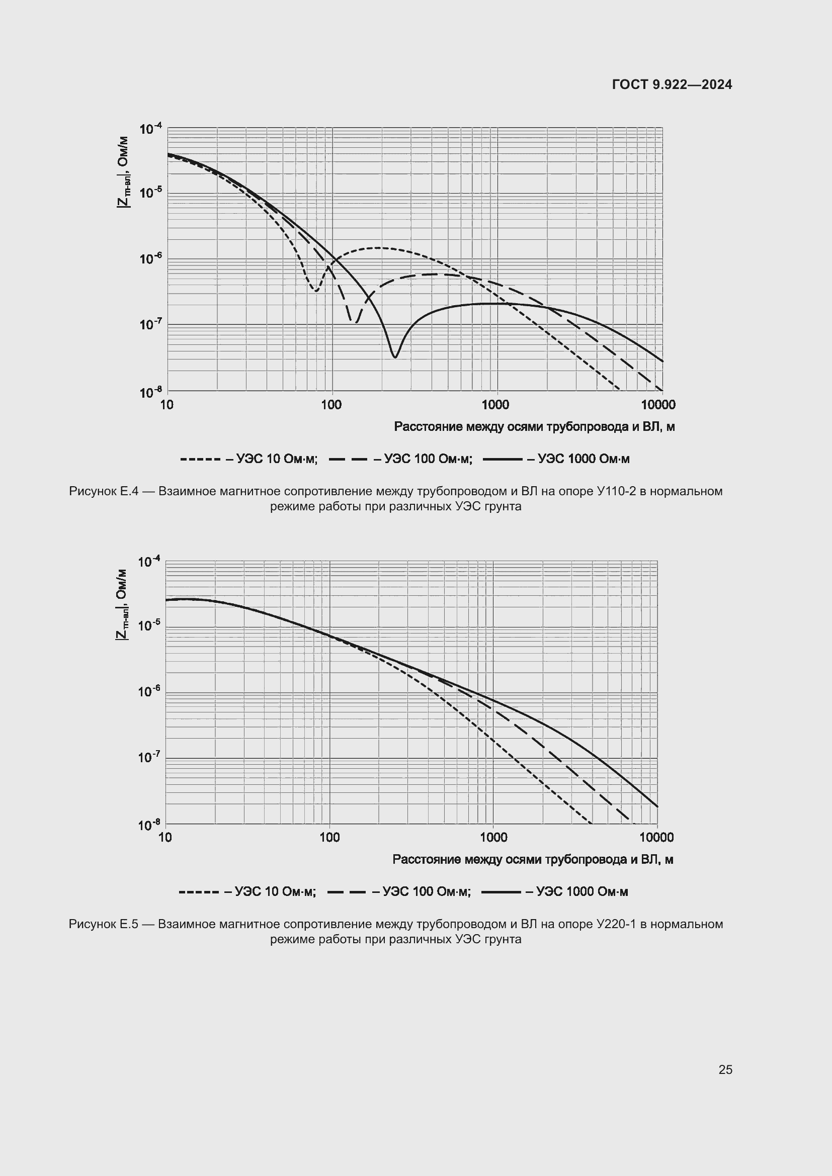 Страница 29 ГОСТ 9.922-2024