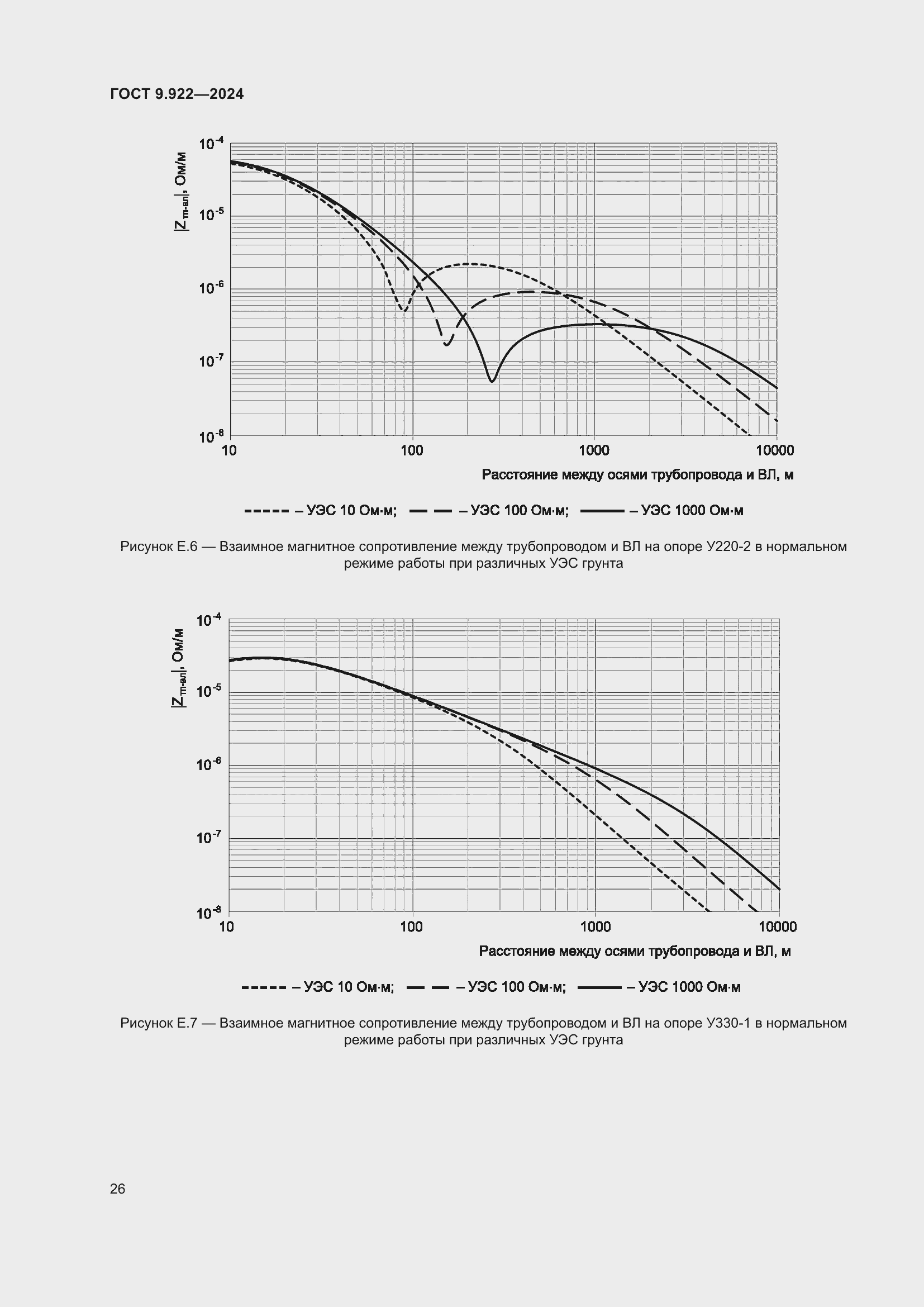Страница 30 ГОСТ 9.922-2024