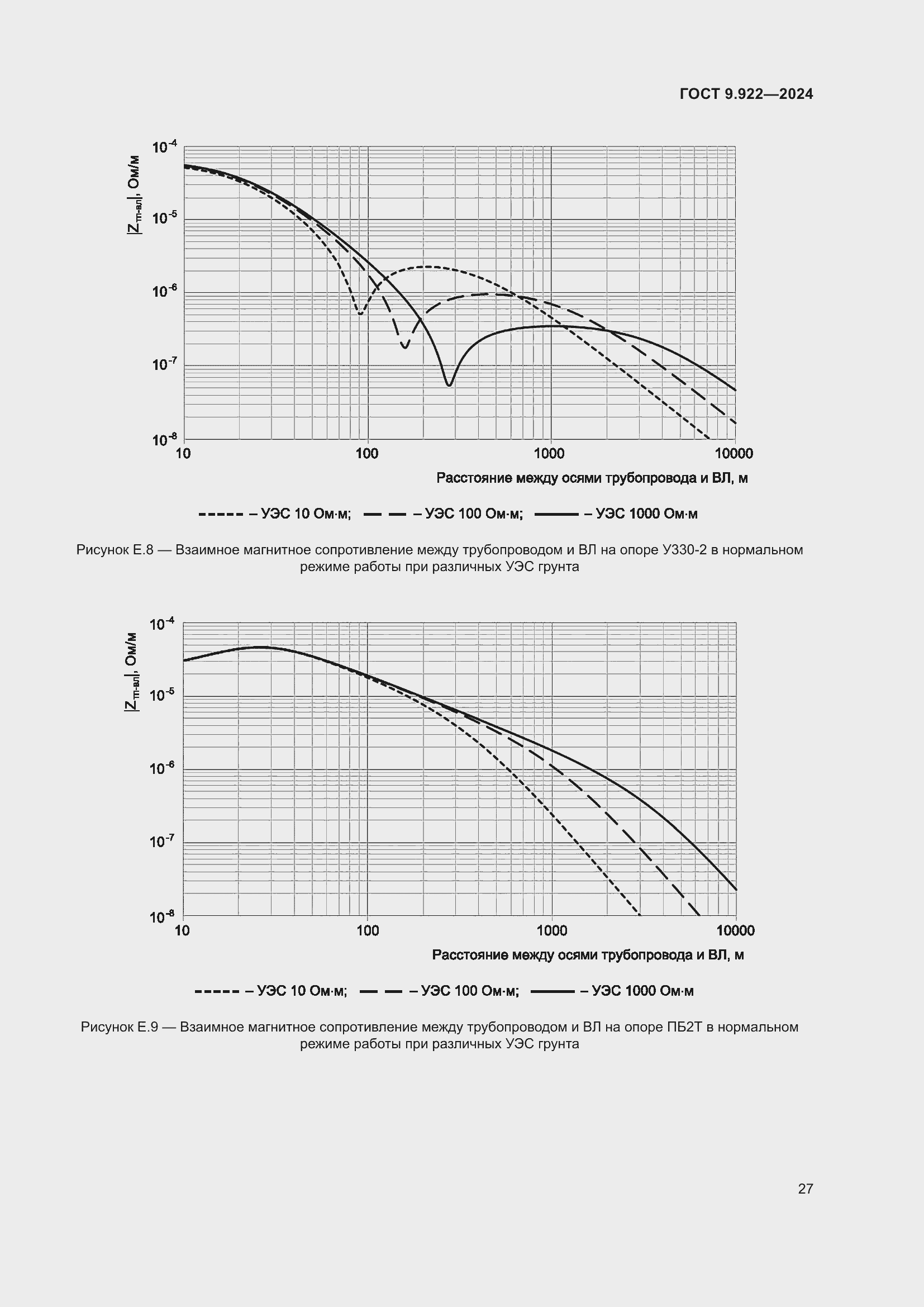 Страница 31 ГОСТ 9.922-2024