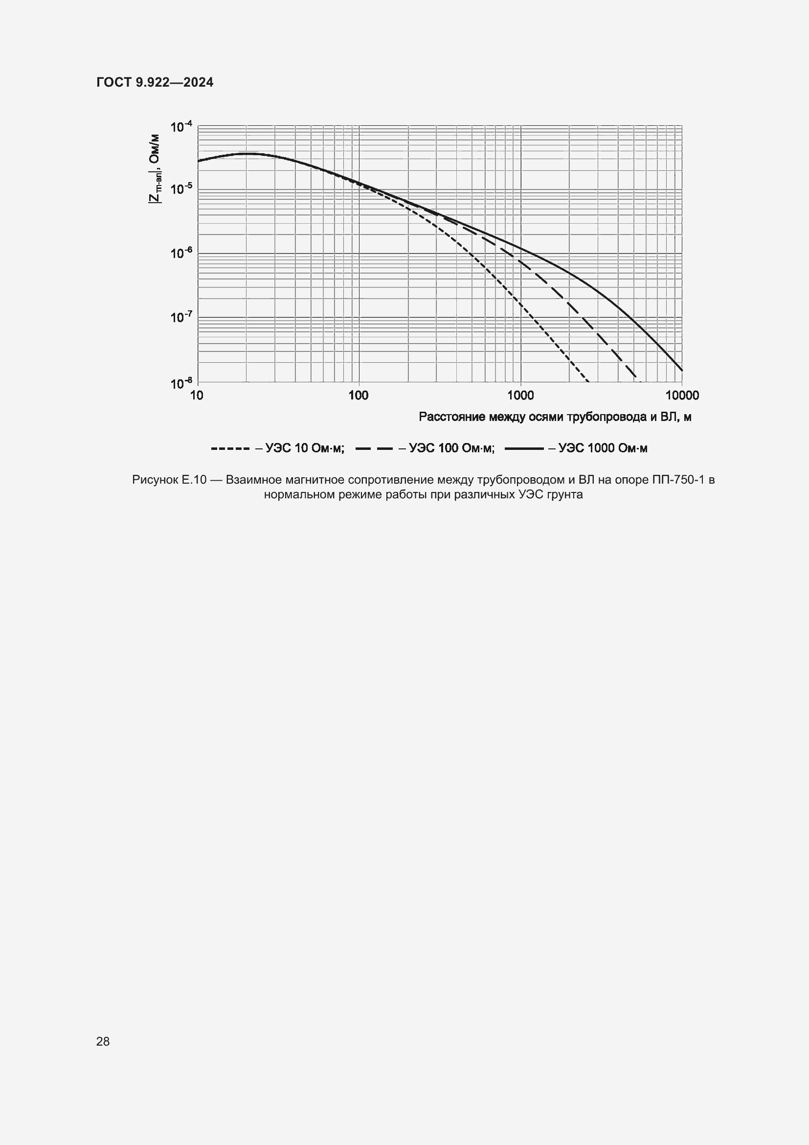 Страница 32 ГОСТ 9.922-2024